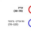ראש פס